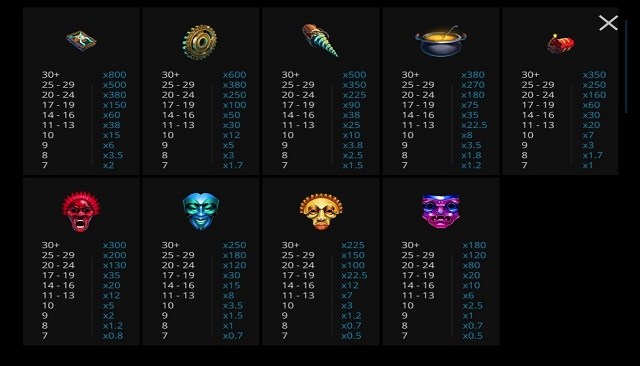 JOUEZ AU JEU DE MACHINE À SOUS GRATUIT ATLANTIS 5