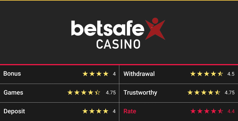 REVUE DU CASINO BETSAFE 2025 : CE SITE EST-IL UNE ARNAQUE OU SÛR ? 3