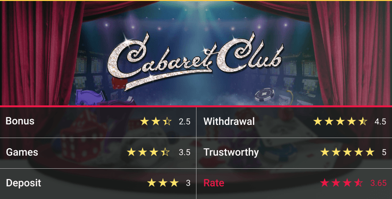 RECENZJA CABARET CLUB 2025 – CZY TA STRONA JEST OSZUSTWEM CZY BEZPIECZNA? 3