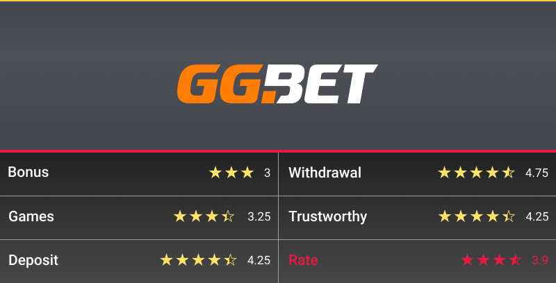 GG.BET CASINO REVIEW 2025 – IS THIS SITE SCAM OR SAFE? 3