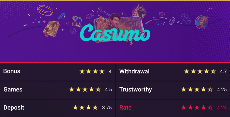 CASUMO CASINO REVIEW 2025 – IS THIS SITE SCAM OR SAFE? 3