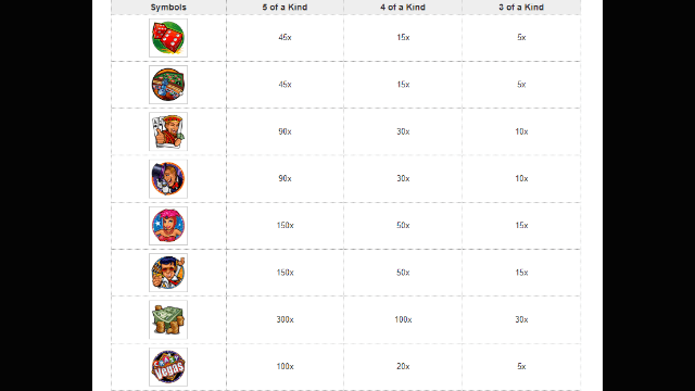 MÄNGI CRAZY VEGAS TASUTA MÄNGU 5