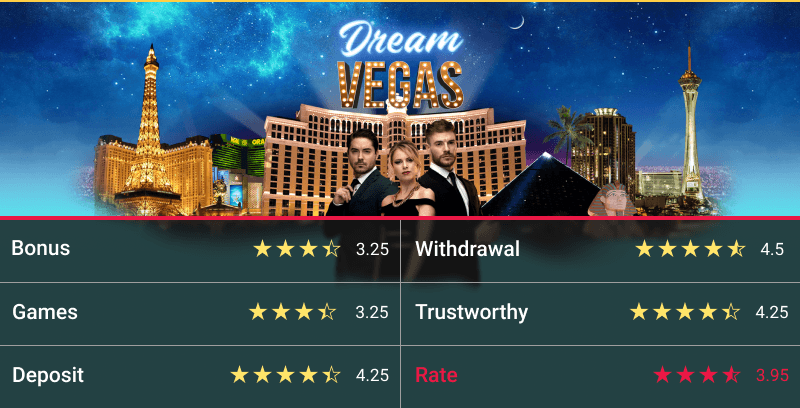 DREAM VEGAS REVIEW 2025 – IS THIS SITE SCAM OR SAFE? 3