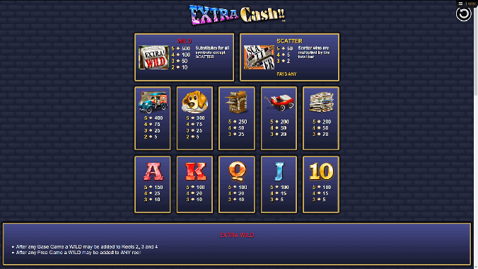 PLAY FREE SLOTS WITH EXTRA CASH 5
