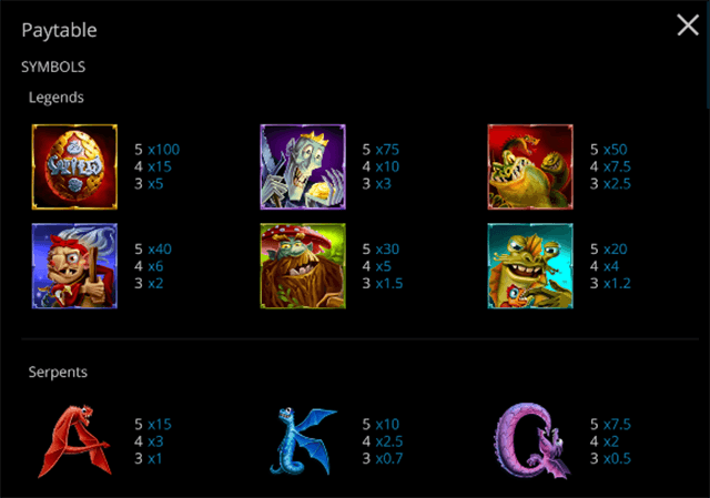 PLAY FORGOTTEN FABLE FREE SLOT GAME 8