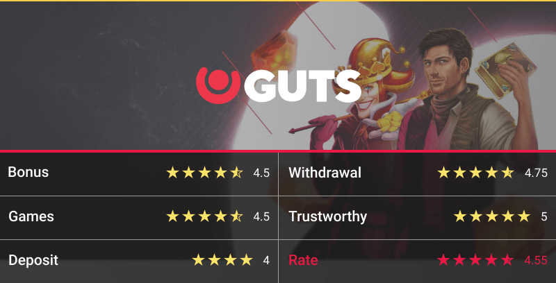GUTS CASINO REVIEW 2025 – IS THIS SITE SCAM OR SAFE? 3