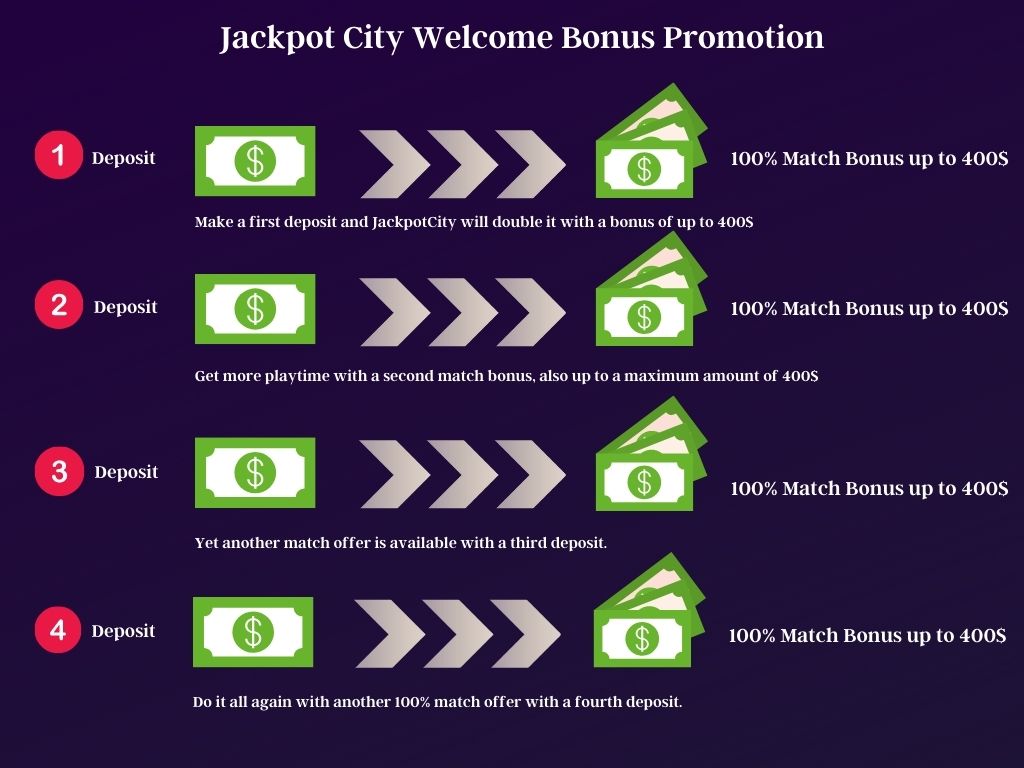 JACKPOT CITY CASINO REVUE 2025 : CE SITE EST-IL UNE ARNAQUE OU SÛR ? 5