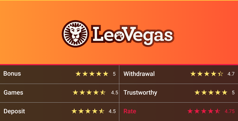LEOVEGAS REVIEW 2025 – IS THIS SITE SCAM OR SAFE? 3