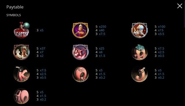 JOUEZ AU JEU DE MACHINE À SOUS GRATUIT NAUGHTY GIRLS CABARET 4