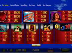 PLAY RED BARON FREE SLOT GAME 5