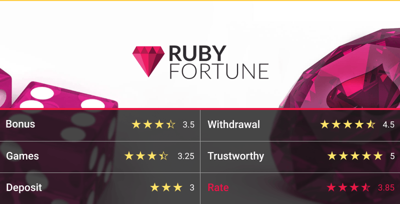 RUBY FORTUNE KASIINO 2025. AASTA ÜLEVAADE – KAS SEE SAIT ON PETTUS VÕI OHUTU? 3