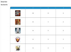 PLAY SIBERIAN STORM FREE SLOT GAME 4