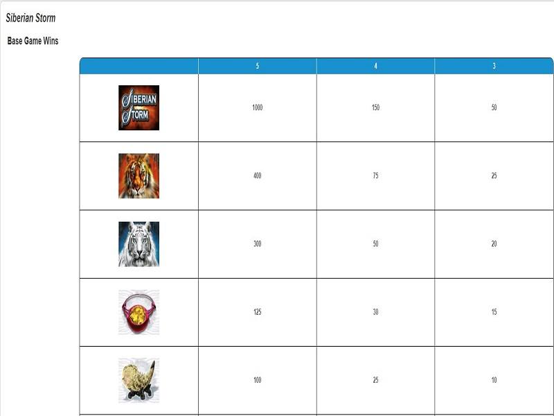 PLAY SIBERIAN STORM FREE SLOT GAME 8