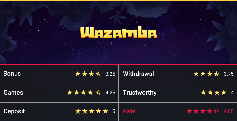 WAZAMBA CASINO 2025 ШОЛУ – БҰЛ САЙТ АЛДАМАЛЫҚ ПА ӘЛЕ ҚАУІПСІЗ МА? 3