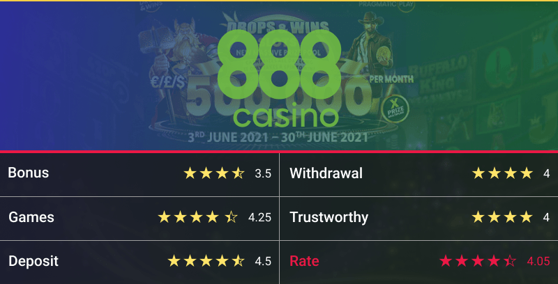 888 CASINO REVIEW 2025 – ESTE SITE É SCAM OU SEGURO? 3