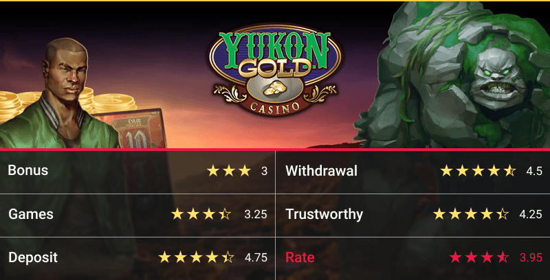YUKON GOLD CASINO REVIEW 2025 – IS THIS SITE SCAM OR SAFE? 3